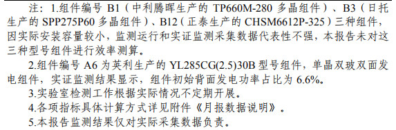大同一期光伏發(fā)電領(lǐng)跑基地運(yùn)行監(jiān)測(cè)月報(bào)發(fā)布 各大企業(yè)表現(xiàn)如何？