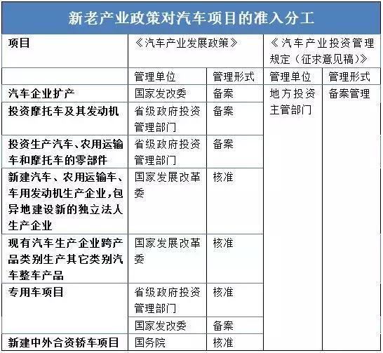 這個“十年一遇”的汽車產業政策大修，誰會獲益？