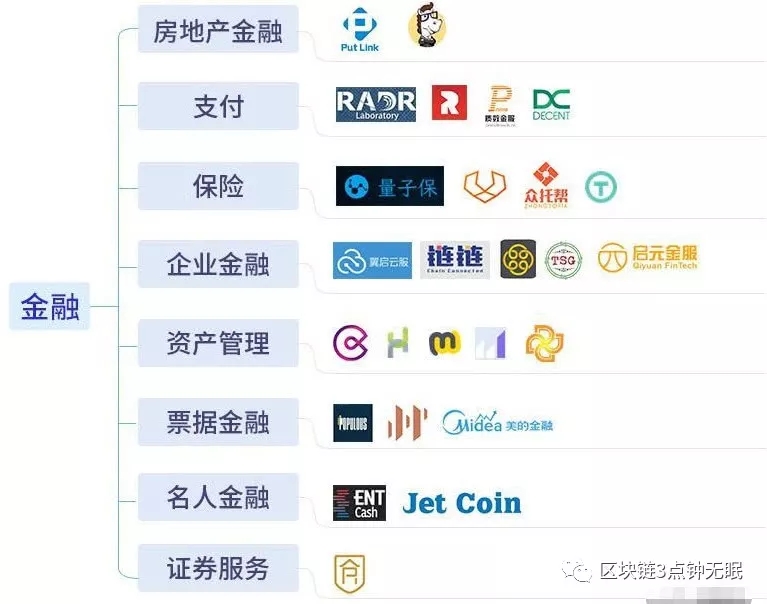 央視“對(duì)話”區(qū)塊鏈:區(qū)塊鏈的價(jià)值是互聯(lián)網(wǎng)的十倍