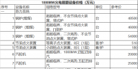 史上最全1000MW火電機組關鍵設備參考價格匯總