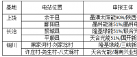 光伏新政將在戶用、領跑者、扶貧和海外市場帶來哪些連鎖反應？
