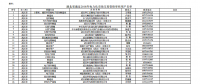 湖北省能源局將2018年電力市場(chǎng)化交易資格用戶(hù)名單進(jìn)行公示