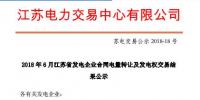2018年6月江蘇省發電企業合同電量轉讓及<font color=