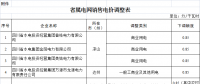 四川降低省屬電網(wǎng)一般工商業(yè)電價(jià)：銷售電價(jià)同價(jià)或高于省級電網(wǎng)現(xiàn)行電價(jià)的下調(diào)0.85分錢/千瓦時(shí)