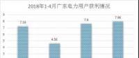 電力用戶準入是什么標準？哪里最寬松？全國28個省市電力用戶準入標準集中看