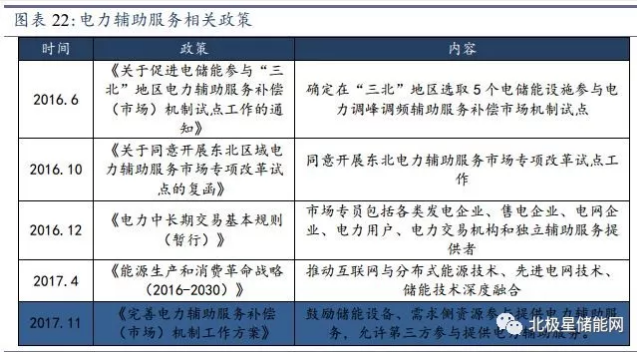 儲能將成為能源互聯網新型能源利用模式的關鍵支撐技術