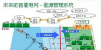 風口之下 智能變電站如何實現智能化