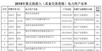 河南2018年第五批準入(具備交易資格)660家電力用戶名單