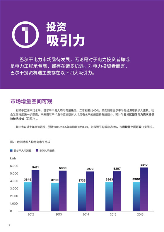 中國電力投資的新版圖？《巴爾干半島區域電力市場趨勢報告》發布