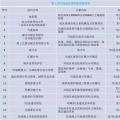 干貨丨“海風”怎么吹？—海上風電項目前期工作流程