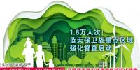 1.8萬人次！藍(lán)天保衛(wèi)戰(zhàn)重點(diǎn)區(qū)域強(qiáng)化督查啟動(dòng)