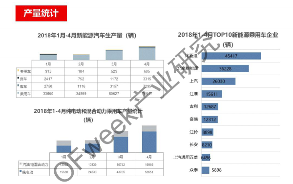 新能源汽車資本市場降溫，行業分化加劇