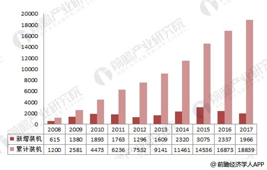 2017年中國風電行業發展現狀分析 海上風電表現出色【組圖】