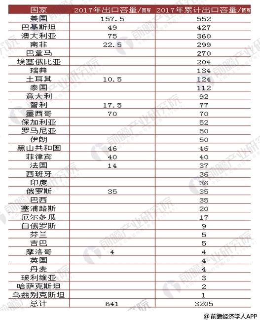 2017年中國風電行業發展現狀分析 海上風電表現出色【組圖】