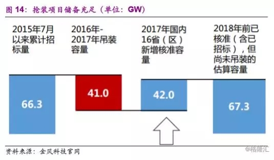 分散式風(fēng)電市場爆發(fā)在即 民營資本活躍跡象顯現(xiàn)
