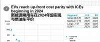 彭博新能源財經：新能源汽車2024年不再背負補貼罵名