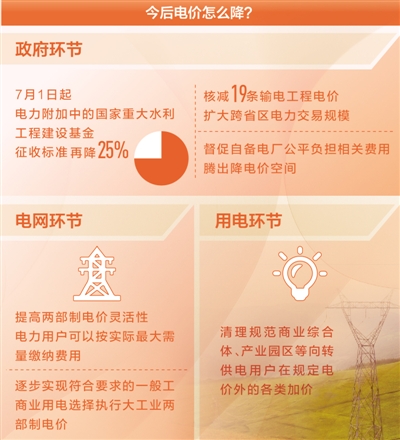 降電價,還有哪些空間(聚焦高質量發展·降低企業用能成本④)