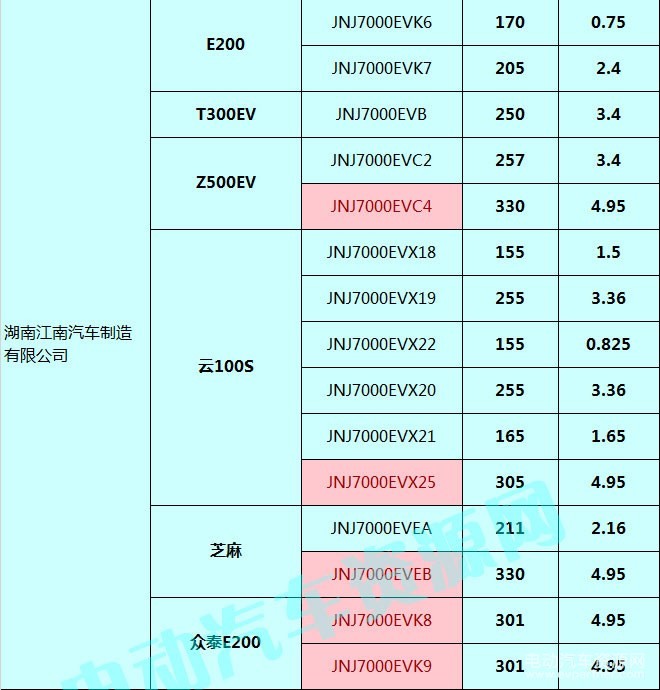 400款新能源乘用車補貼測算結果出爐 51.48%車型可獲得1.1倍以上補貼