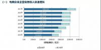 五大發(fā)電集體虧損，兩大電網(wǎng)收入持續(xù)增長 | 中電聯(lián)發(fā)布<font color=
