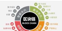區塊鏈發展歷史及區塊鏈前景趨勢