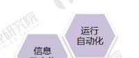 2018年中國(guó)分布式能源行業(yè)發(fā)展現(xiàn)狀分析