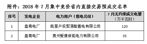 貴州電力交易中心2018年7月集中競價省內(nèi)直接交預成交情況的公告