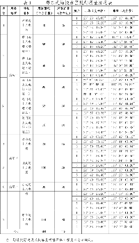 關于印發廣東省海上風電<font color=