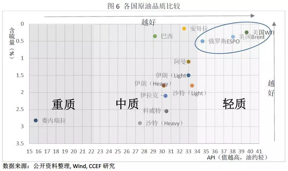 中美能源貿易的空間究竟有多大？