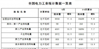 1-5月份全國電力工業統計數據發布：全國售電量21577億千瓦時 同比增11.1%