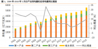 行業報告 | 5月用電量增11.4% 火電利用小時持續明顯改善