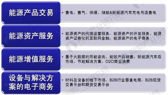 能源互聯網商業模式分析，能源產業如何與互聯網結合