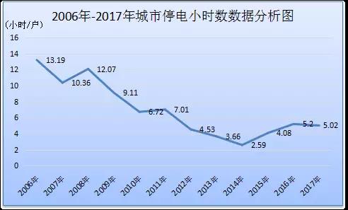 電力安全生產發展40年回眸（上）丨走過坎坷 開啟光明