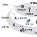 能源互聯網時代將開啟 請抓住這十大產業機遇！