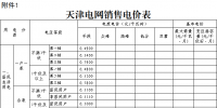 天津再降電價 一般工商業及其他用電銷售價格平均每千瓦時降低1.85分