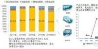 CATL上市以后，對國內<font color=