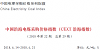 中電聯公布沿海電煤采購指數CECI第29期：5500大卡電煤成交價未突破700元/噸