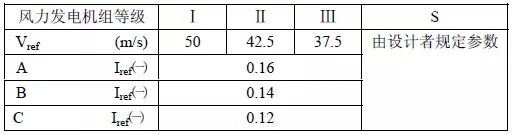 削惡魔，還看智能風機的戰斗力！