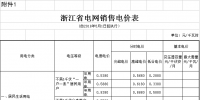 浙江再降電價：工商業及其他用電目錄電價和<font color=