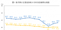 搶先看｜2018年1-5月全國電力、熱力、燃氣等實現利潤總額1814.6億元（附解讀）