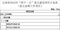 名單 | 云南發布2018年“四個一百”重點建設項目計劃表