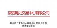 陜西發布2018年5月結算情況匯總 省內購電量完成88.81億干瓦時 同比上升7.78%