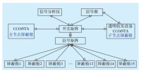 智能電網電力線寬帶載波通信測試系統關鍵技術研究