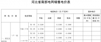 河北再降電價：南、北電網工商業及其它銷售電價分別降0.35分、0.33分