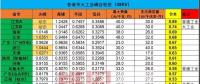 發(fā)改委“完善峰谷電價形成機(jī)制”：峰谷價差套利模式獲官方認(rèn)可