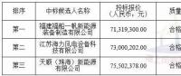 中廣核3個海上風電項目中標公示！