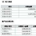 讓人費解的萬家天能：究竟是做太陽能電池組件還是賣牛羊肉？