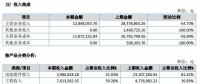讓人費解的萬家天能：究竟是做太陽能電池組件還是賣牛羊肉？