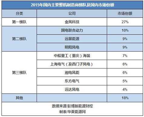 30而立：全球最知名的風(fēng)電企業(yè)如何在中國(guó)打好下一戰(zhàn)？