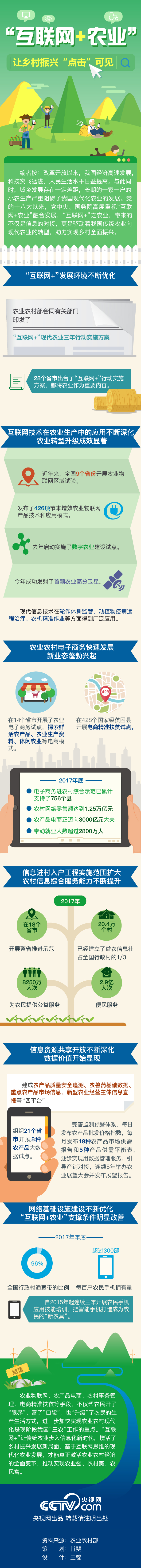 圖解丨“互聯網+農業”讓鄉村振興“點擊”可見