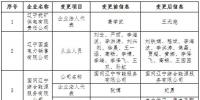 遼寧公示3家售電公司的注冊信息變更申請